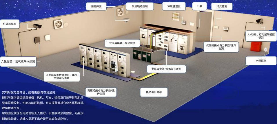 配電室智能化升級(jí)解決方案